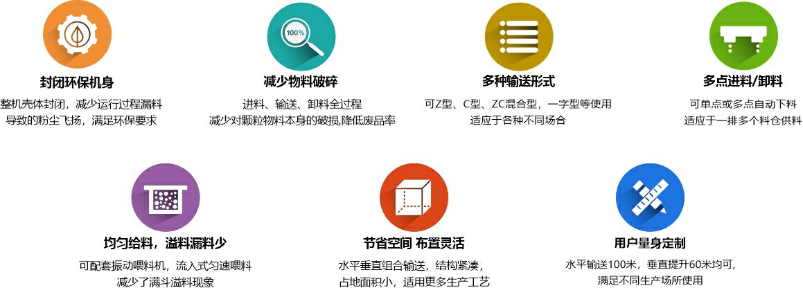 不銹鋼z型提升機優點