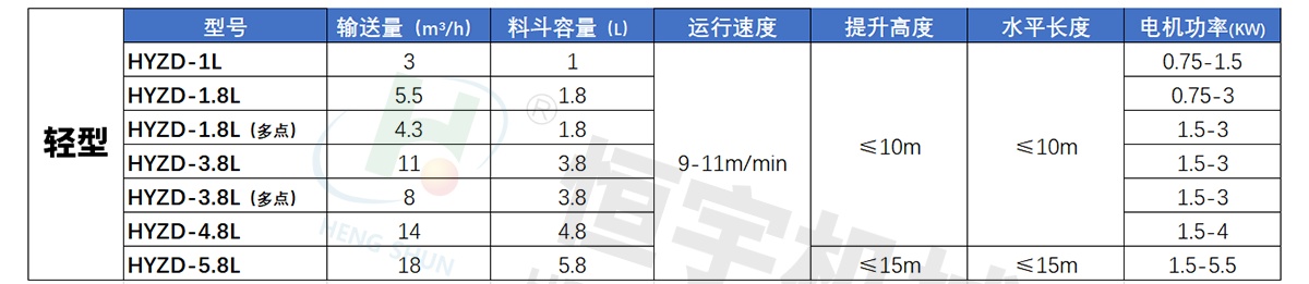 不銹鋼z型提升機技術參數