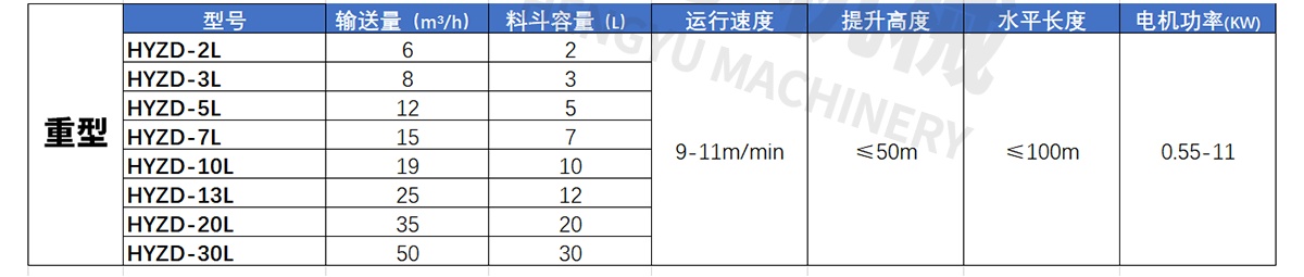 c型斗式提升機具體參數